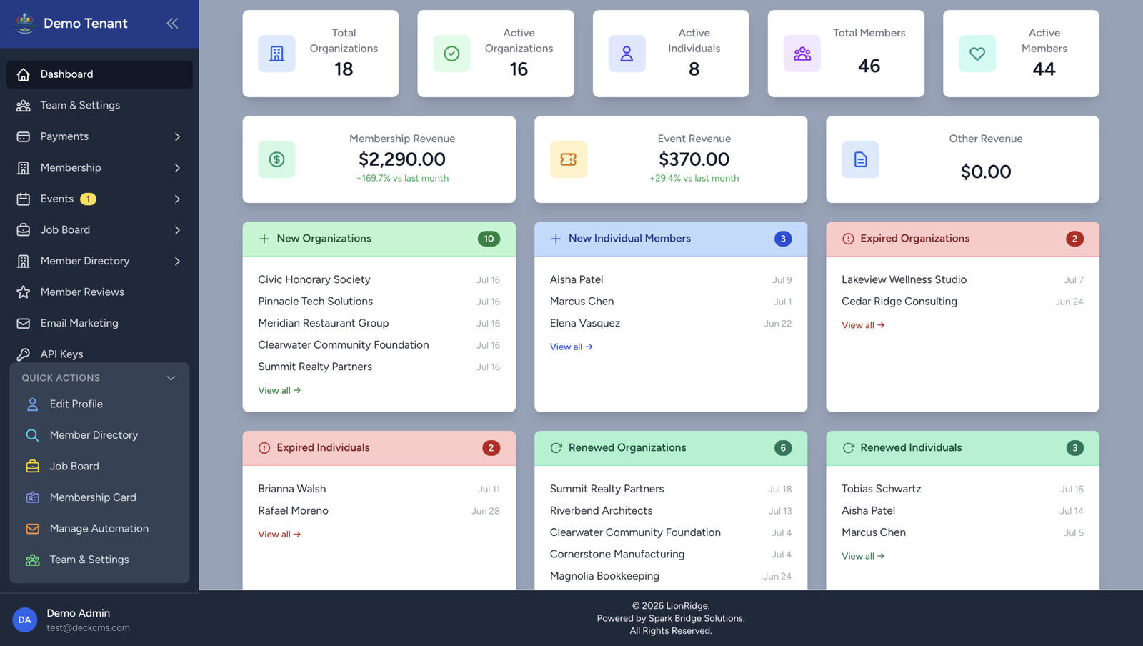 DeckCMS member management dashboard showing organization stats, revenue, and engagement tracking for chambers