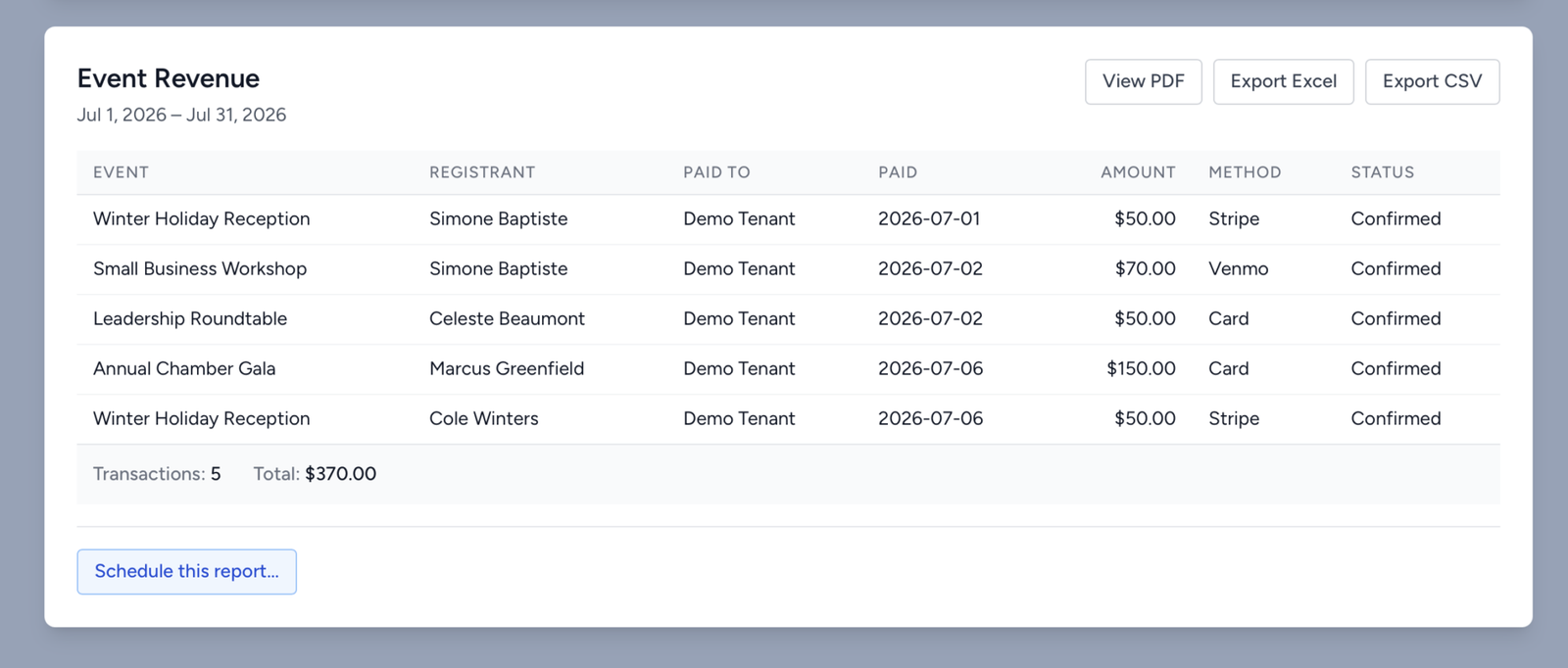 DeckCMS event revenue dashboard tracking chamber event ticket sales and registrant payments
