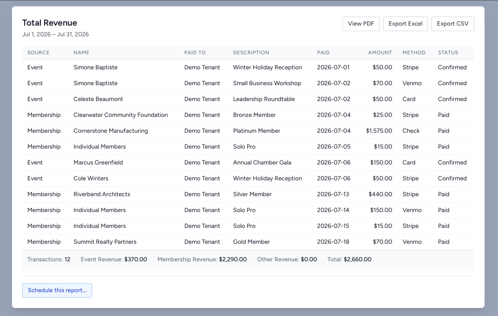 DeckCMS revenue dashboard showing non-dues income from events, memberships, and donations for chambers